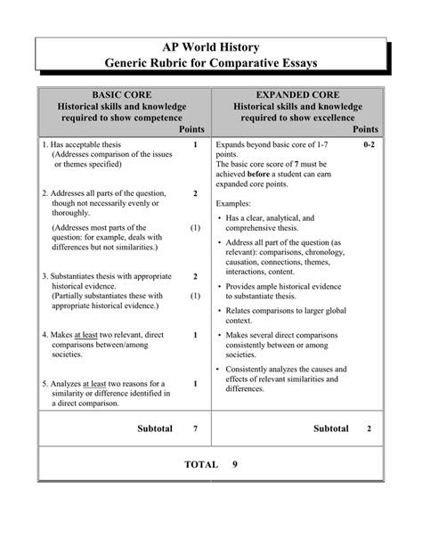 ap world history dbq rubric 2023|AP World Released DBQs & LEQs by Topic & Year